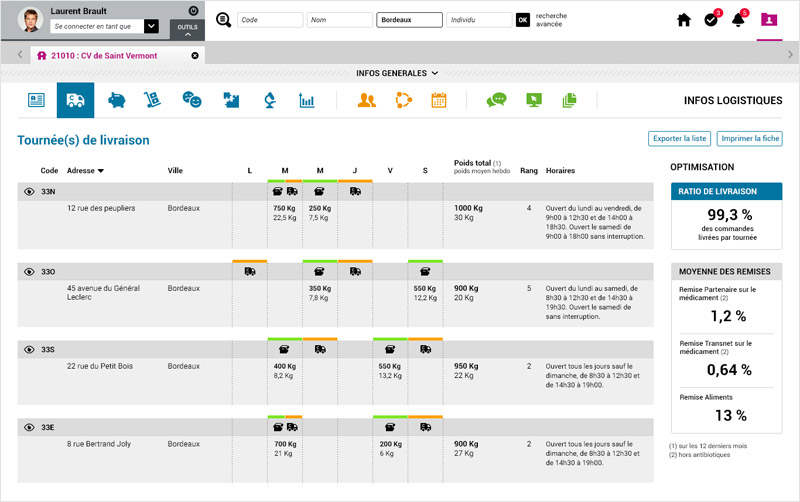 Infovet Image